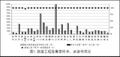 住房城乡建设部办公厅关于2018年第三季度 全国工